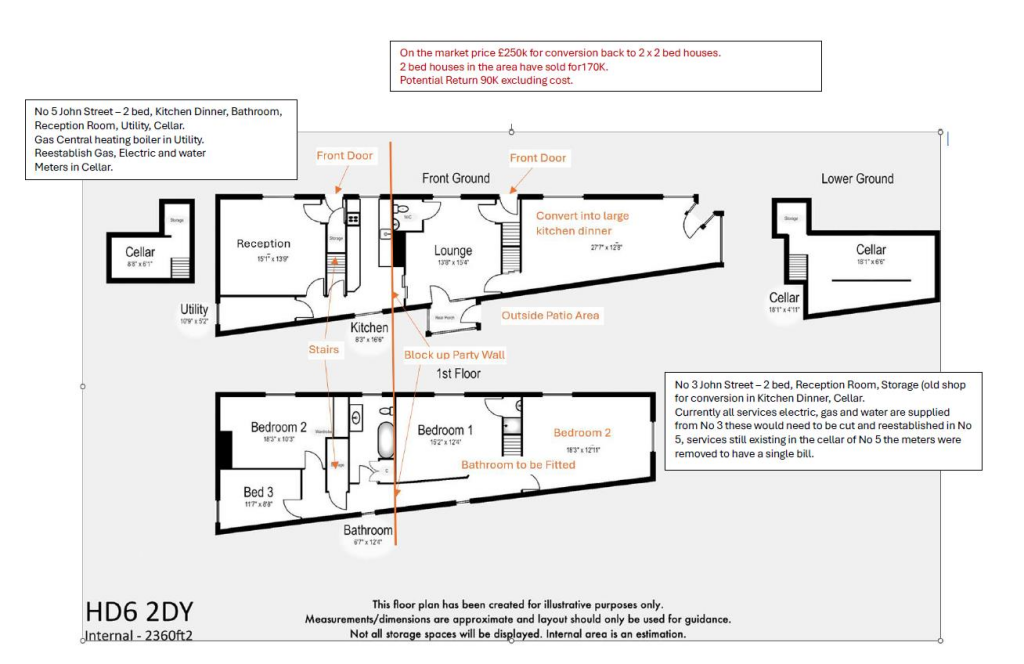John Street - Costs .png