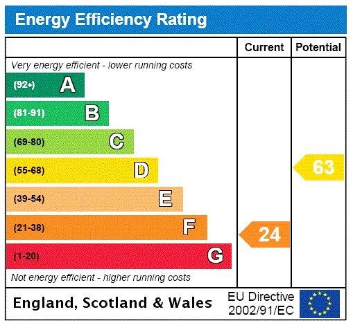 EPC Graph