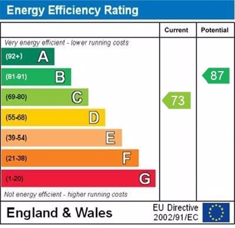 epc graph
