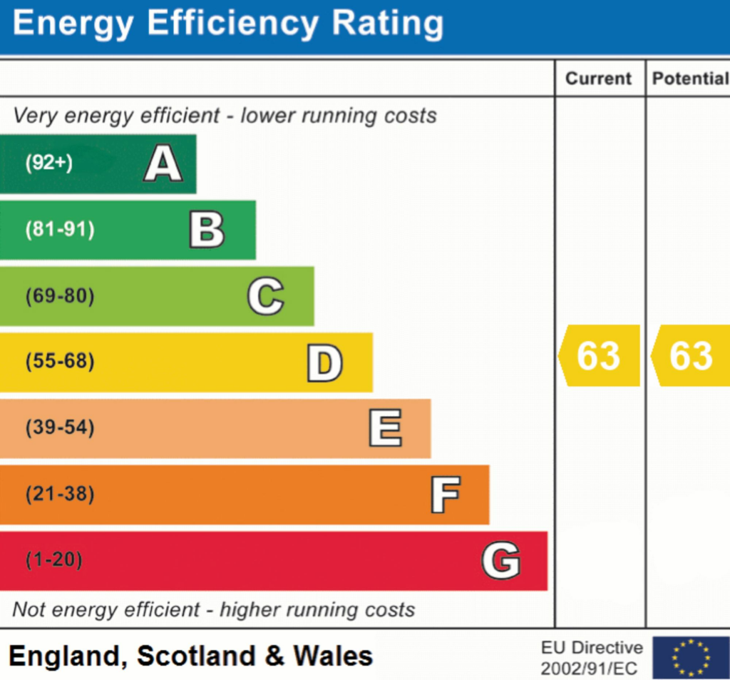 EPC Rating