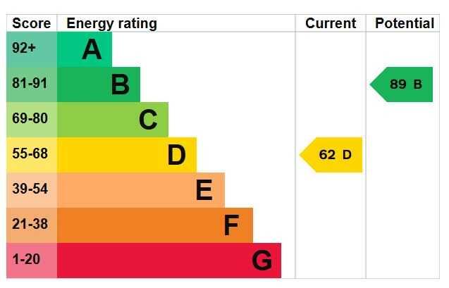 ENERGY EFFICIENCY
