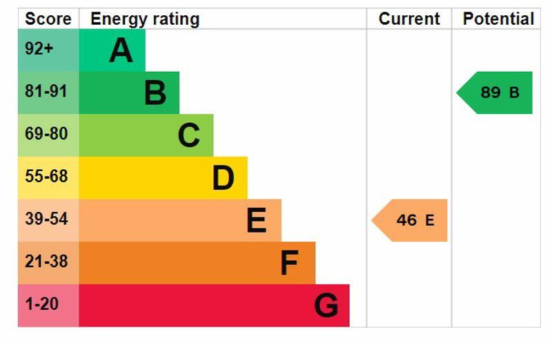 epc graph