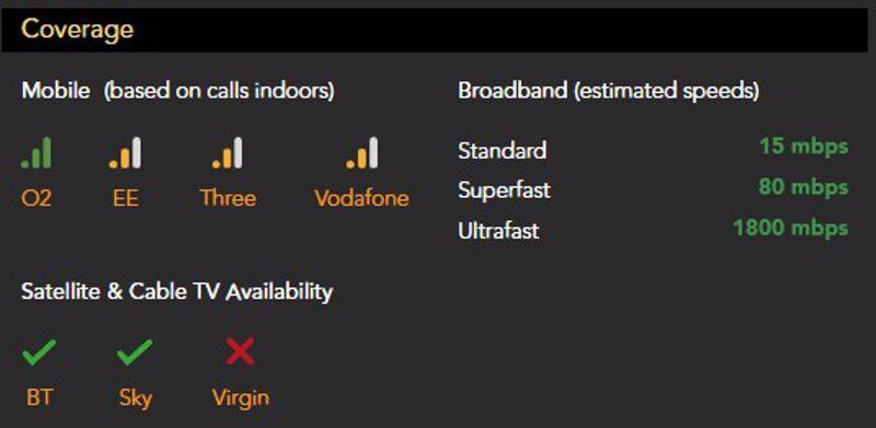 Coverage