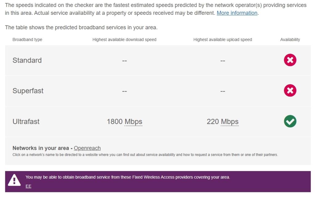Southdown, Broadband