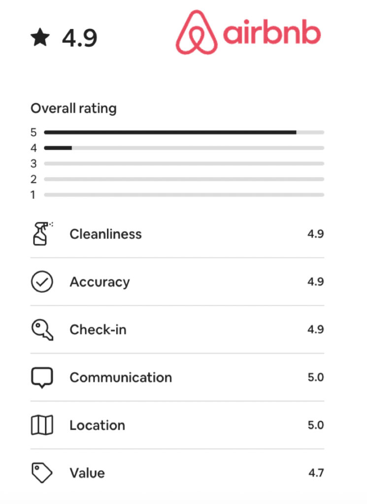 Air b&amp;b Reviews
