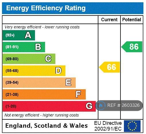 Energy Rating