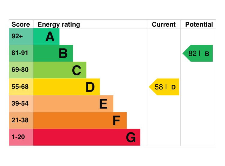 464_24 John Buchan Road EPC 15_03_2025.jpg