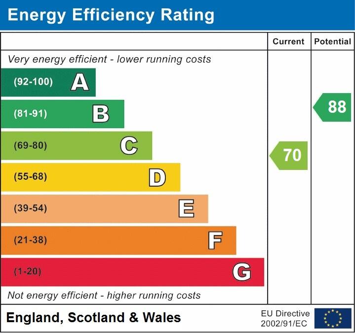 EPC graph