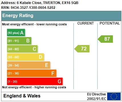 Epc Graph