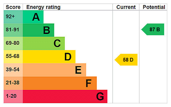 Epc Rating 180a