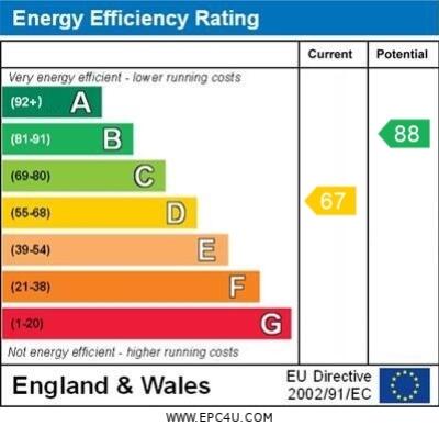 EPC Graph 30 Ashford Road