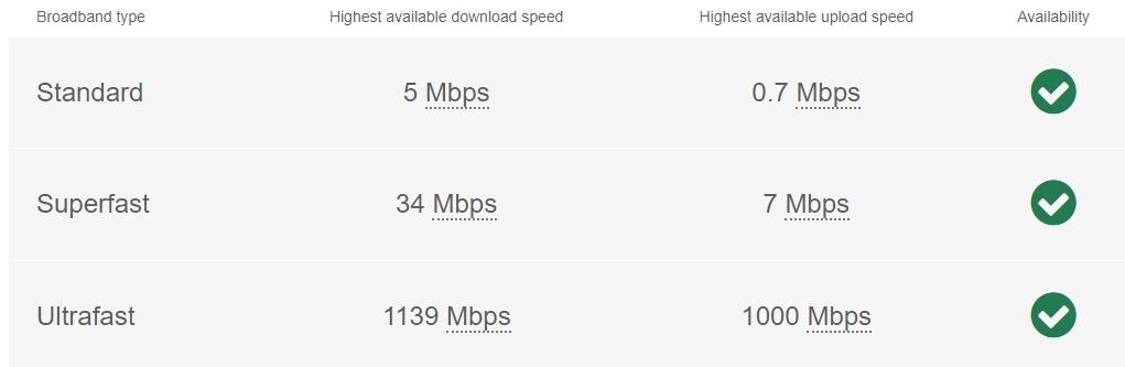 Woodfox - Broadba...