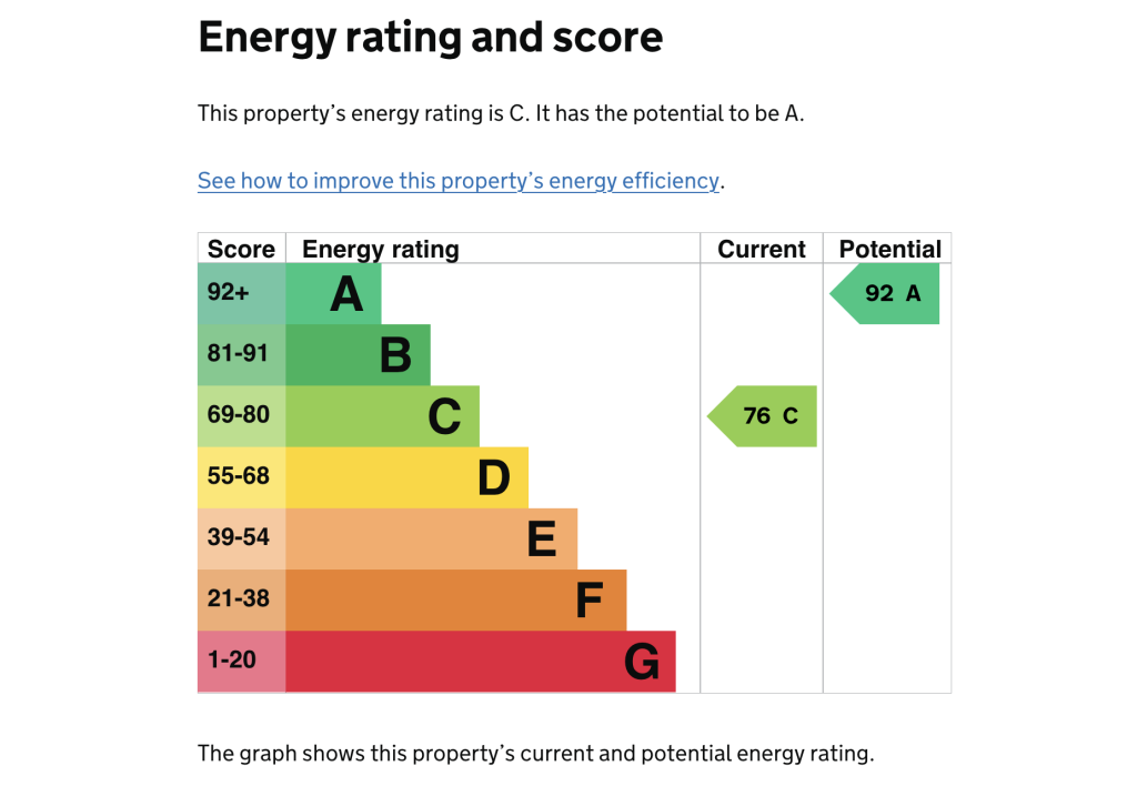 Bints Place EPC C 76
