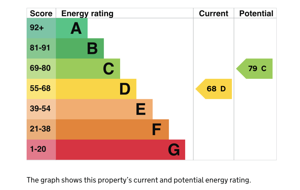 Energy Performance Certificate