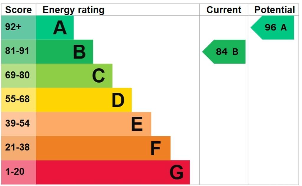 EPC Graph