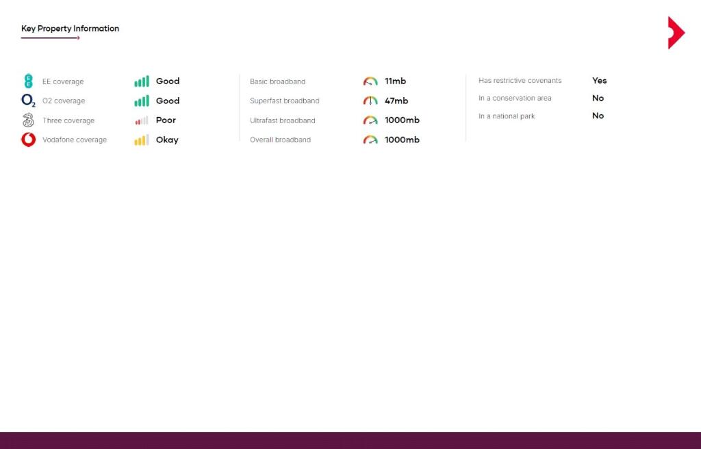 Property Information