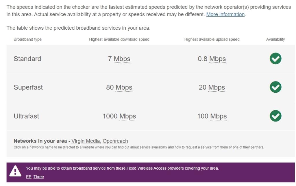Goffs Park Broadband