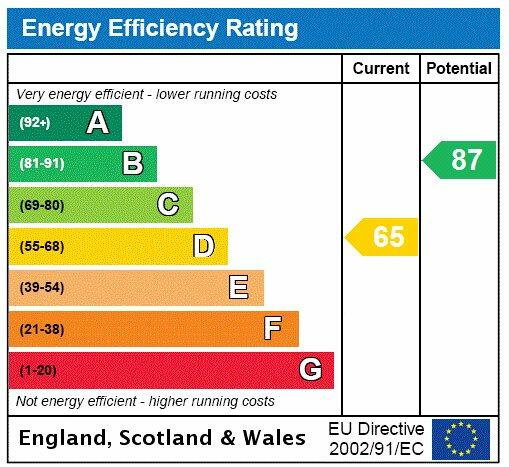 Epc Rating Graph