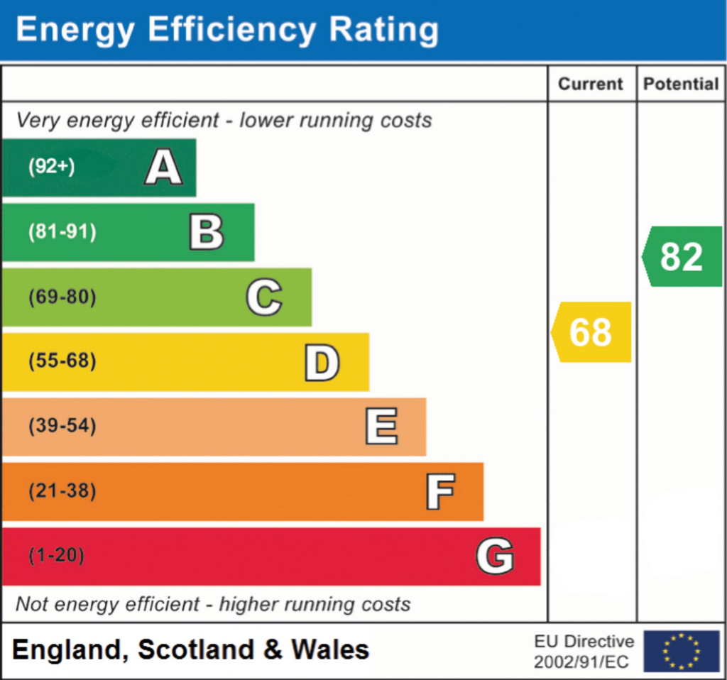 EPC Rating D
