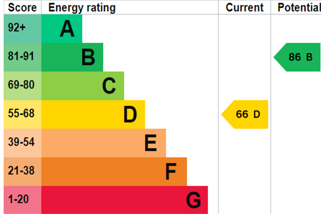EPC (Main)