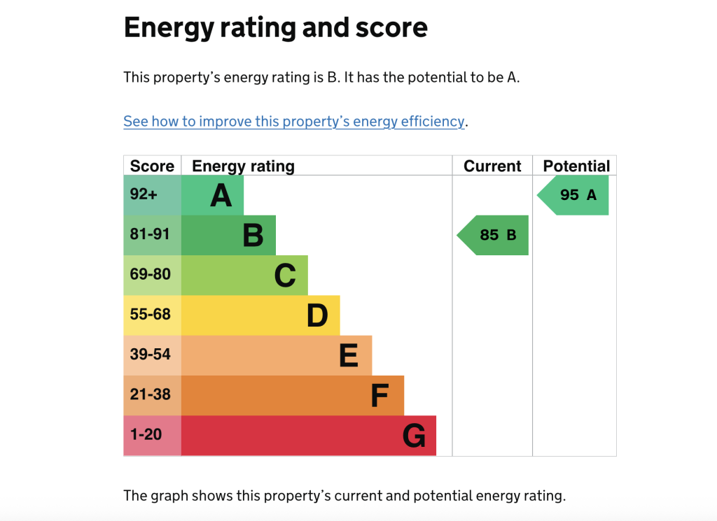 Tyrrell Road OX16 9WT