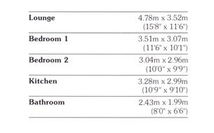 Blakeney Measurements.png