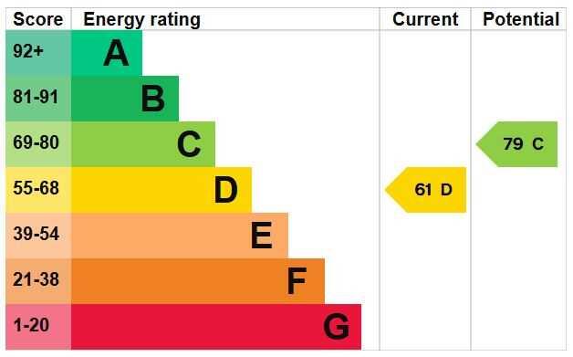 ENERGY EFFICIENCY