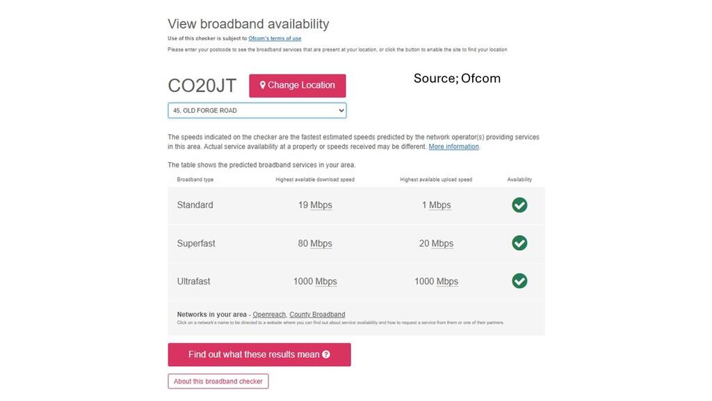 Ofcom