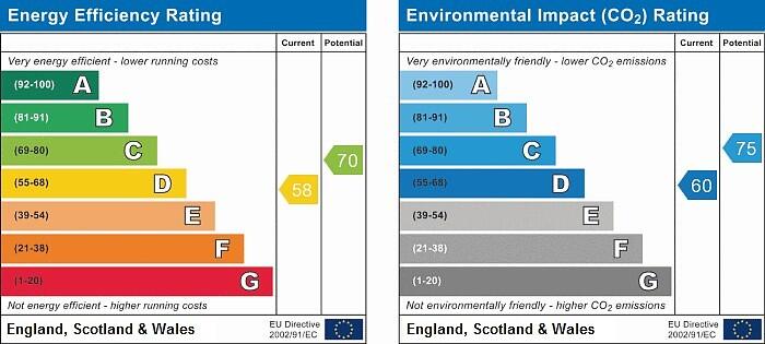 Energy Performance C