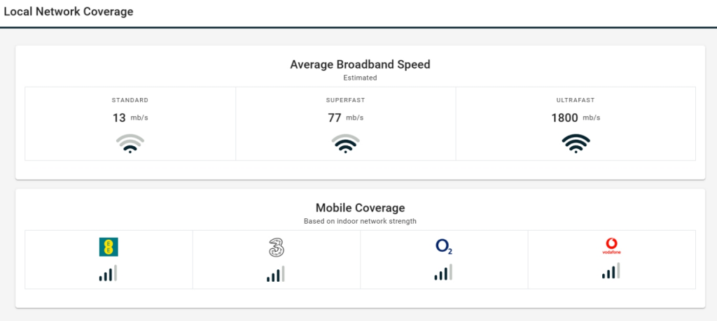 Local network coverage
