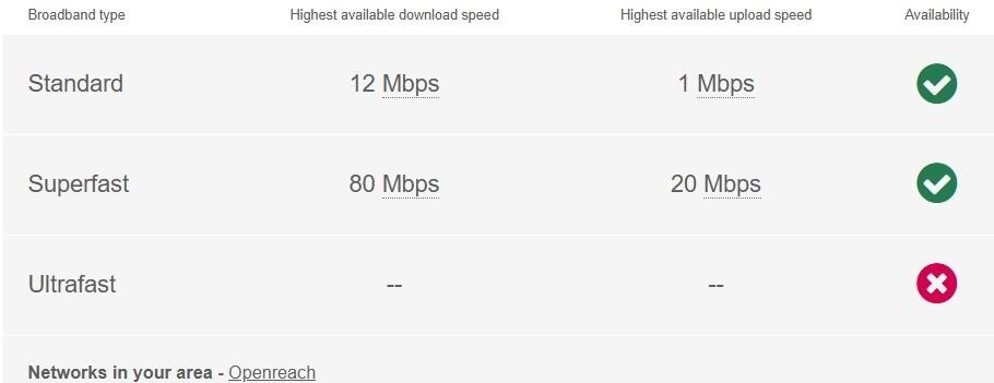 Elmbridge - Broad...