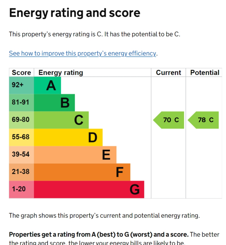 EPC 12 Birchwood Close