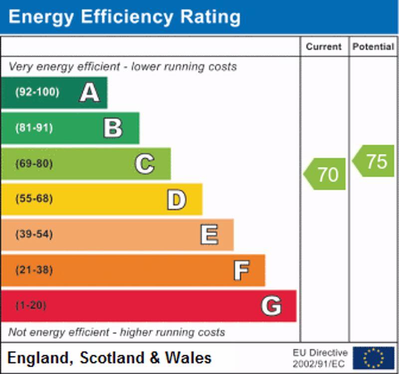 EPC GRAPH 