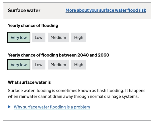 Surface water Lindens