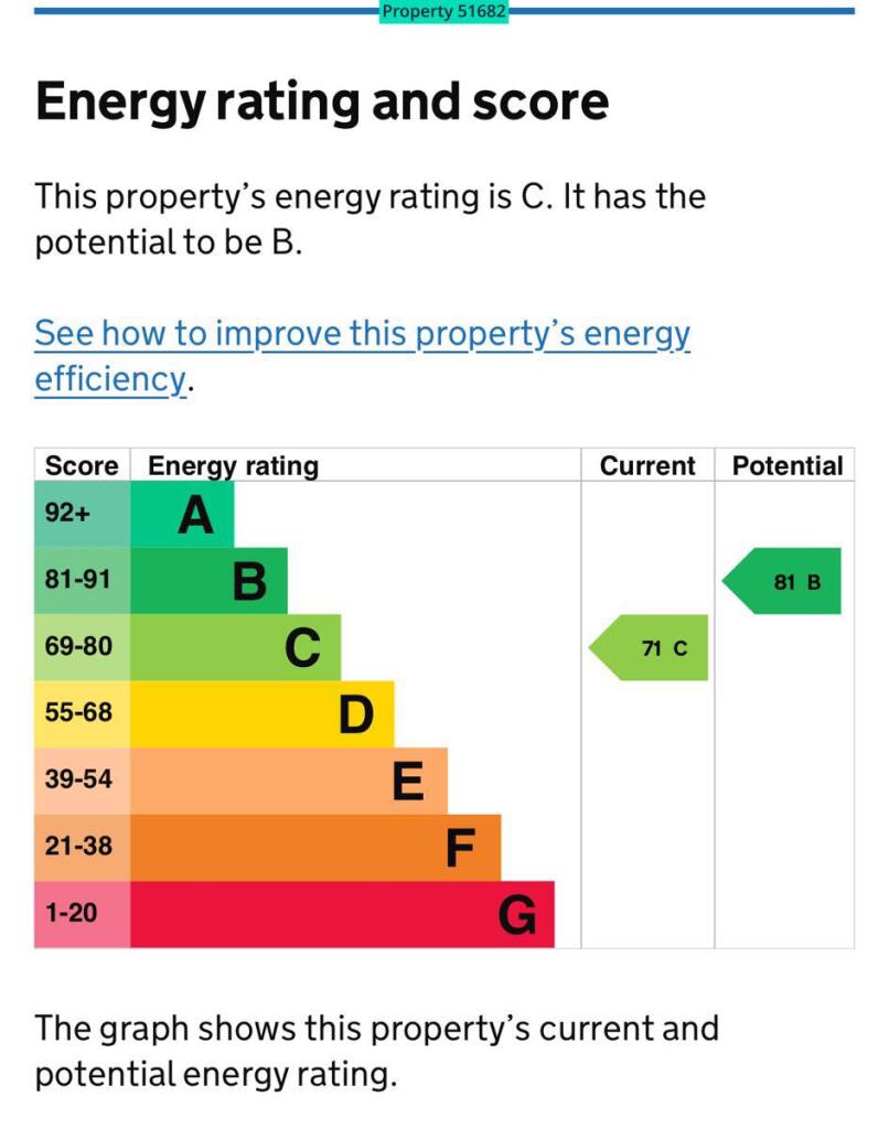 EPC graph