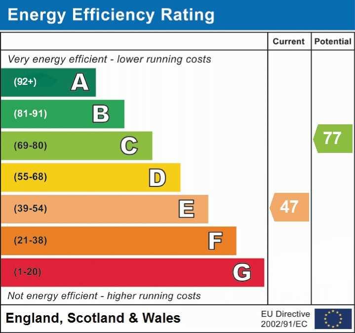 Energy Efficiency