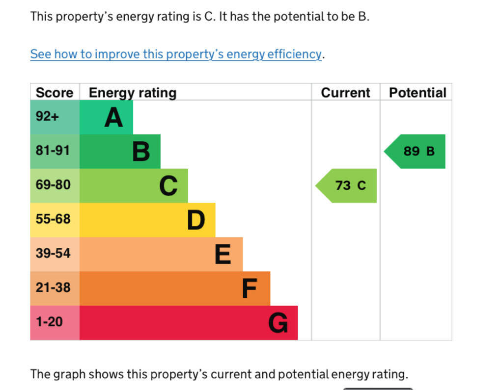  Energy rating an...