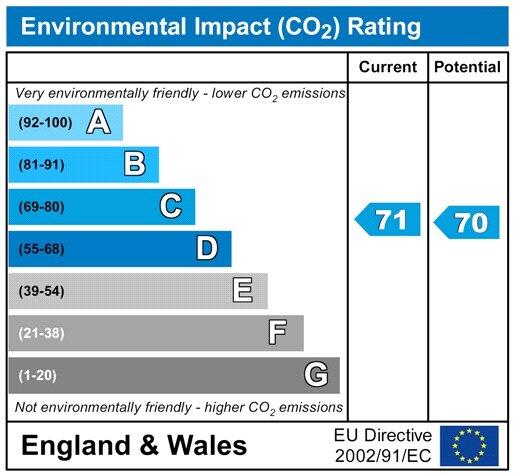 CO2ChartP1032.jpg