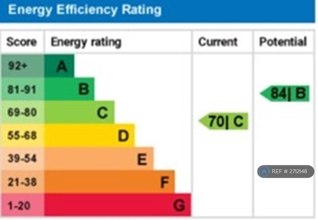 Epc
