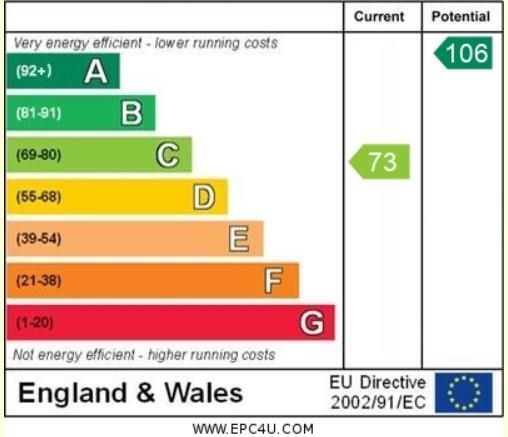 EPC Graph 2 The Stables.jpg