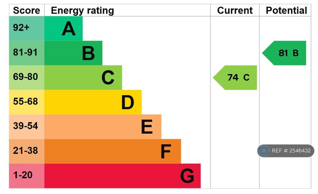 Epc