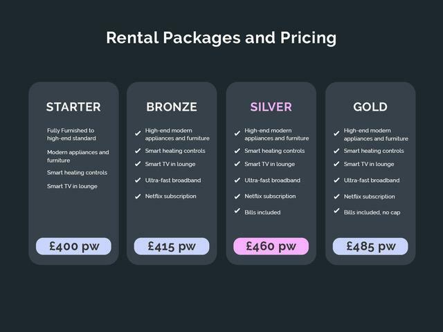 Property rental tiers Surrey.jpeg