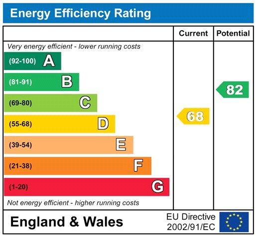 EnergyChartP1032.jpg