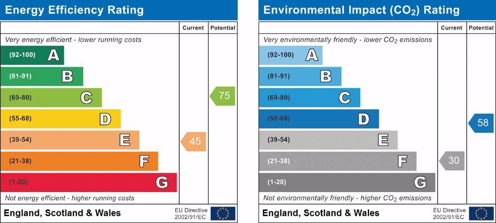 EPC graph