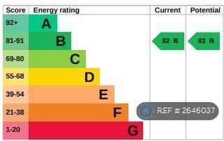 Energy Performance Certificate (Epc)