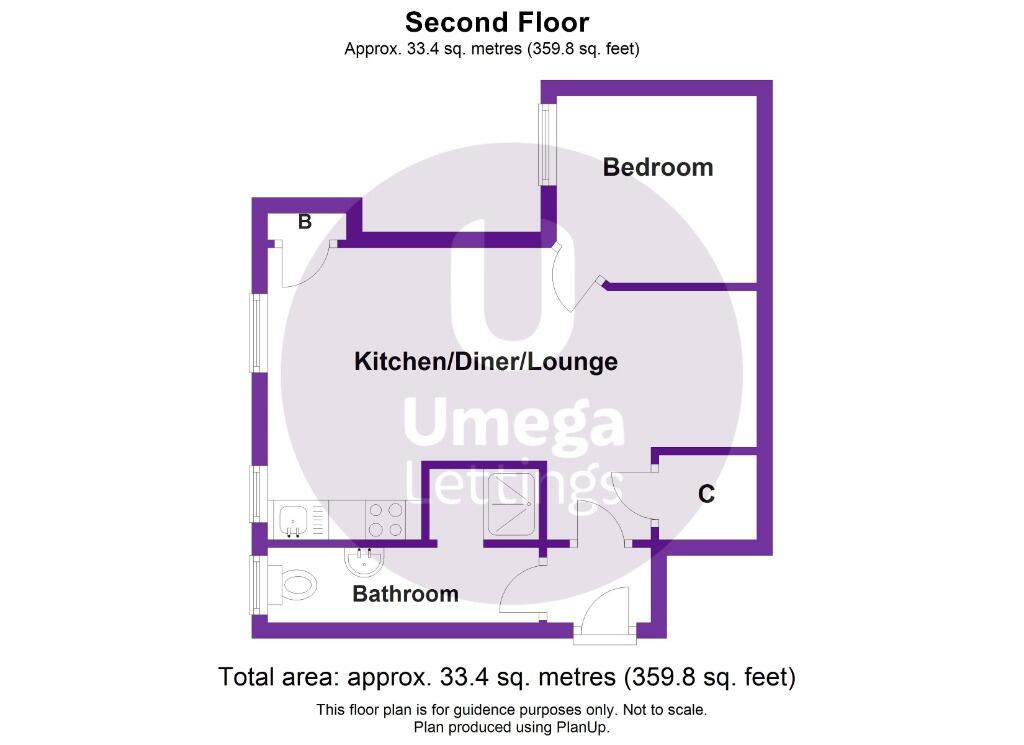 PropertyImages