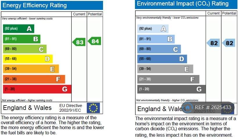 Energy Performance Certificate 'b'