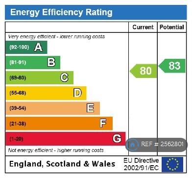 Energy Efficiency Rating