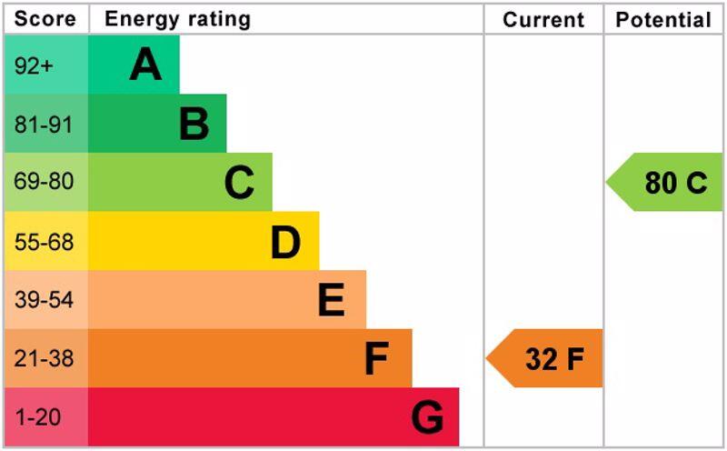 epc graph