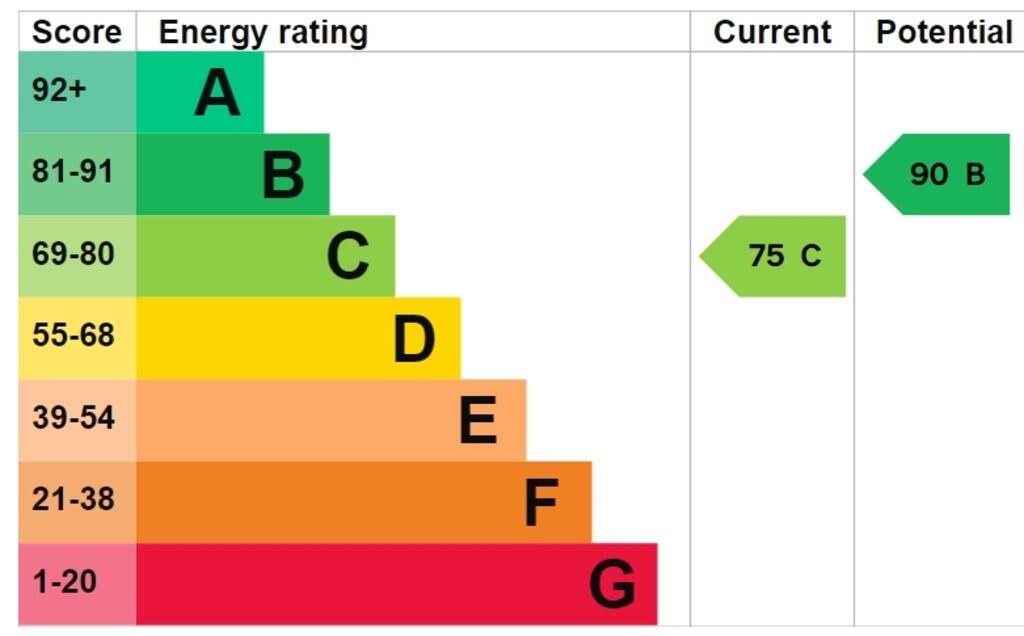 EPC Graph April 2...